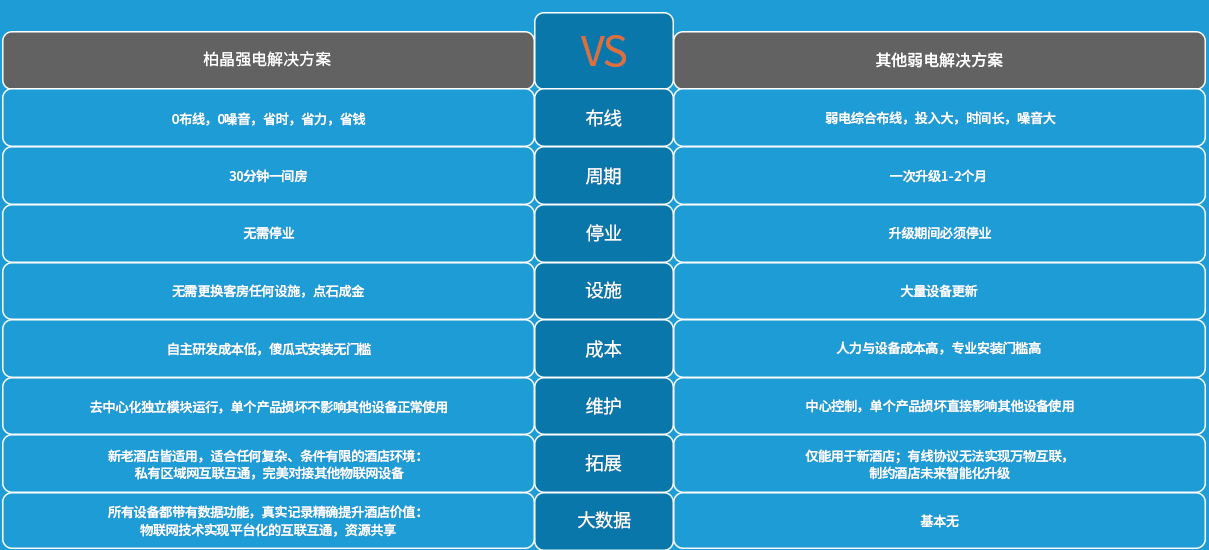 強(qiáng)電、弱電.png